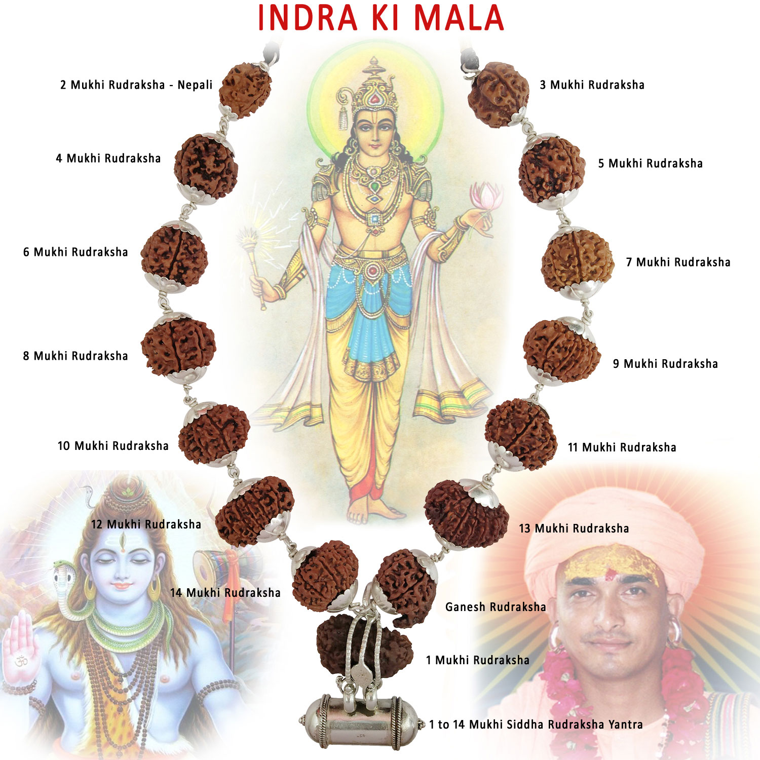 Indra's Mala